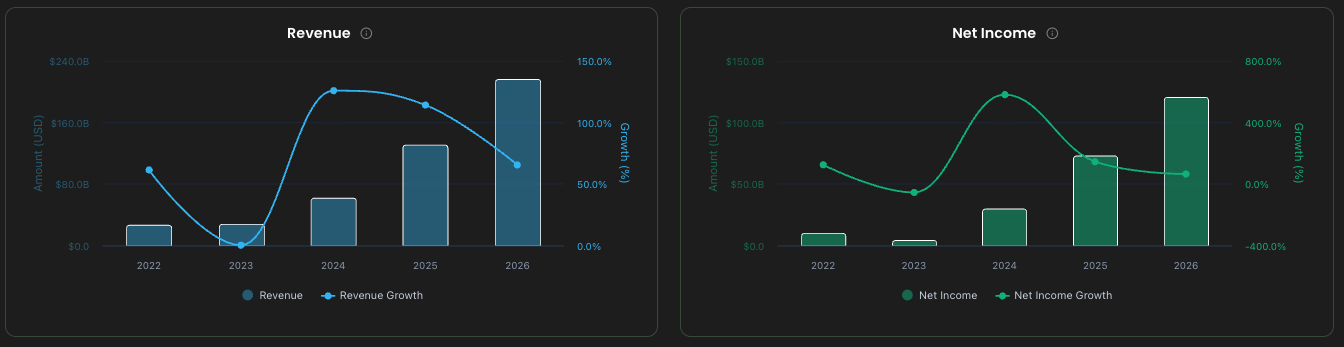 Income & Profitability