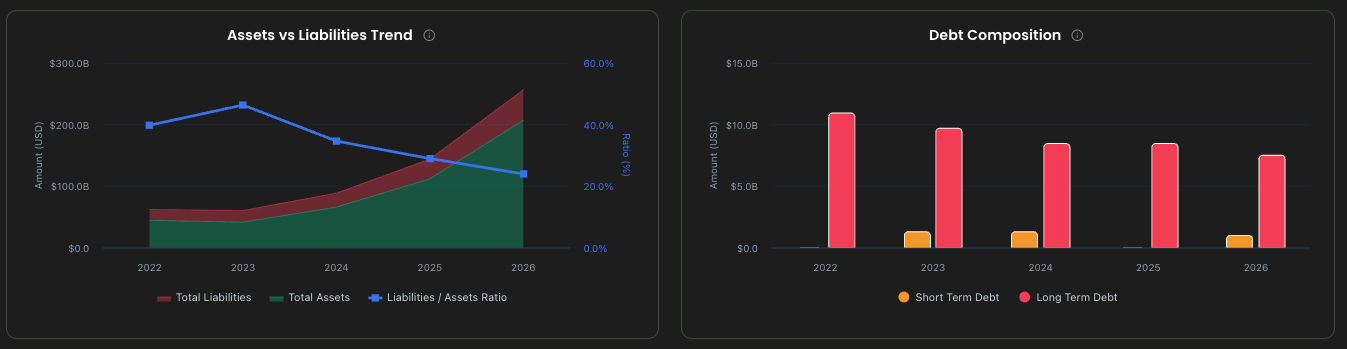 Balance Sheet