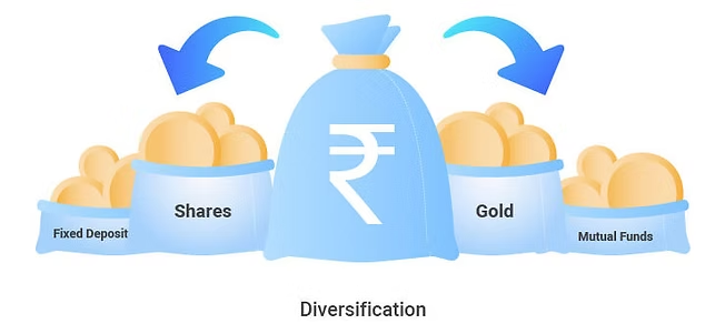 Diversification
